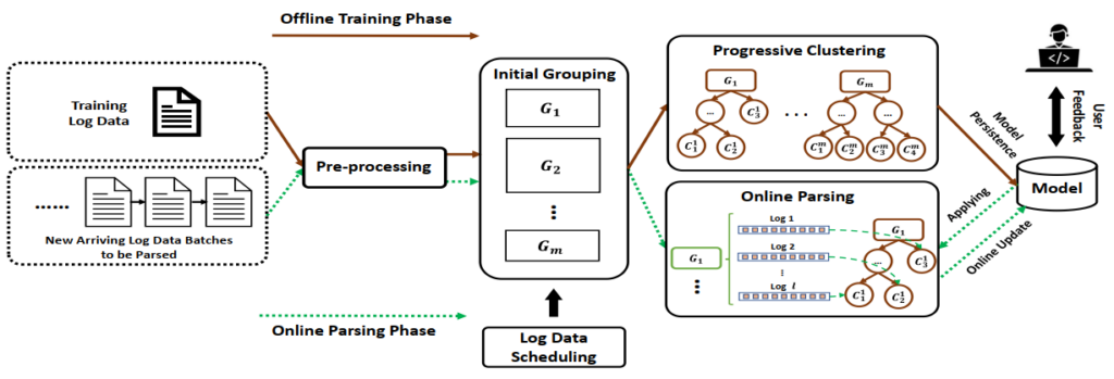 图4：SPINE 模型总体架构图