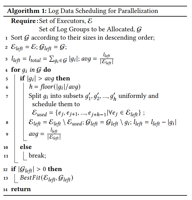 图5：日志数据并行化调度算法