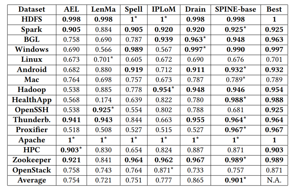 表1：解析精度对比结果