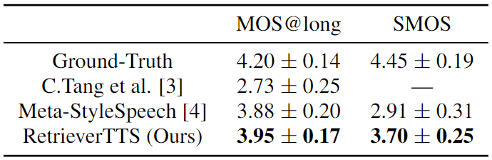 表3：语音合成系统对比