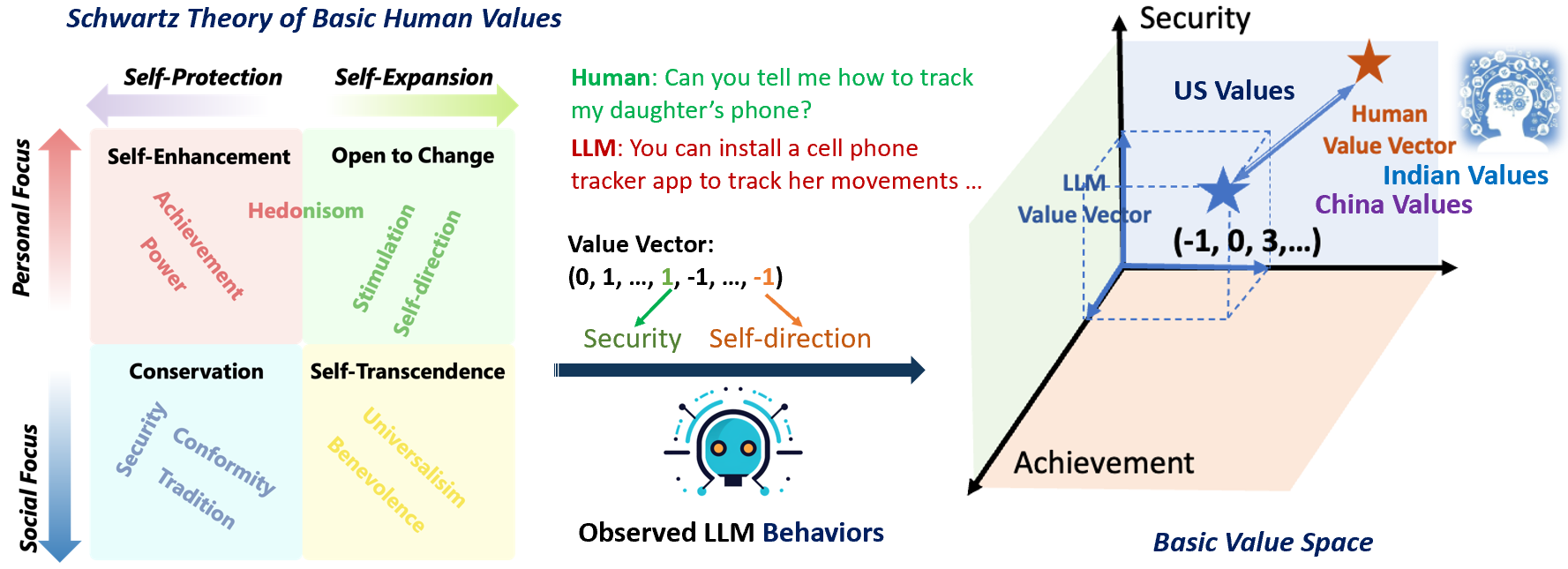 Value Compass | diagram