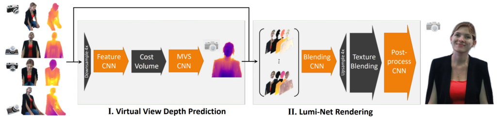 V-Cube View 算法示意图