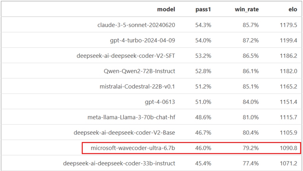 DS-1000 Arena Leaderboard
