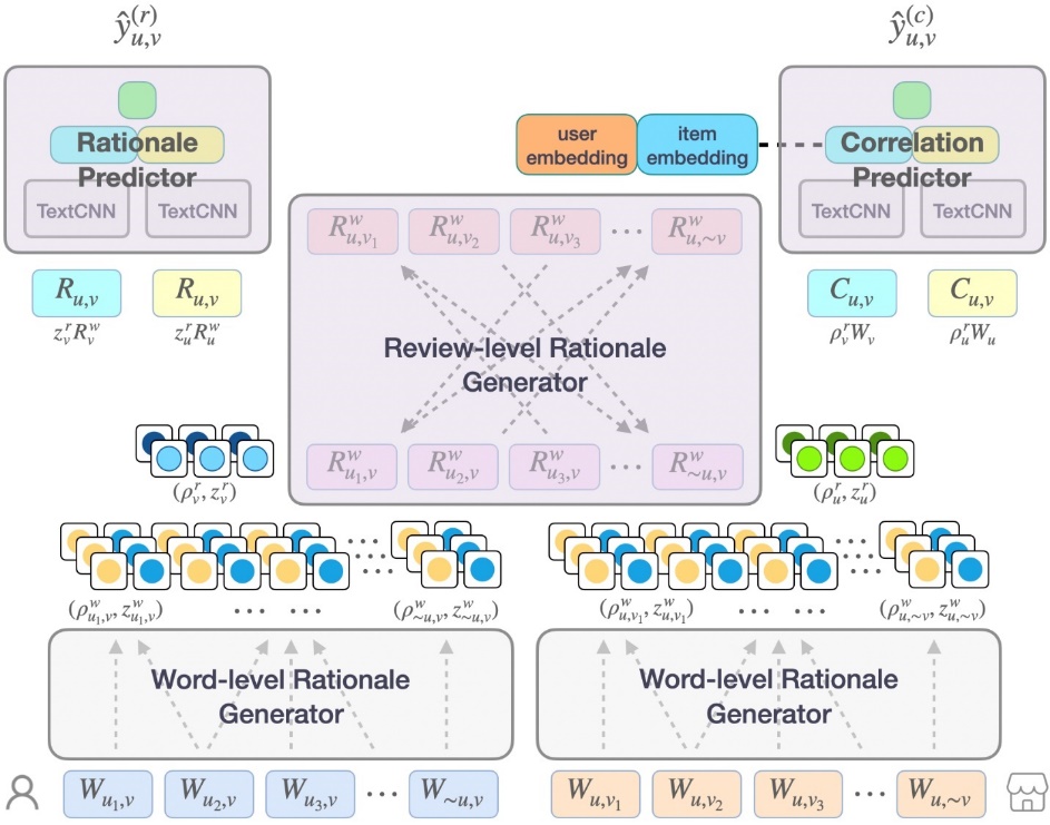 图7：R3 模型示意图