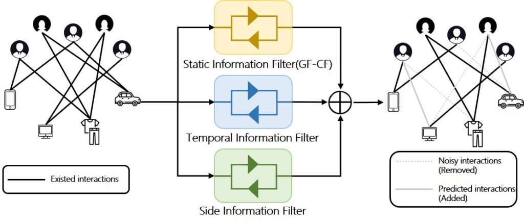 图8：FIRE 模型示意图