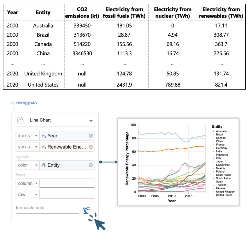 Data Formulator 允许用户添加不存在的数据概念，自行完成转换