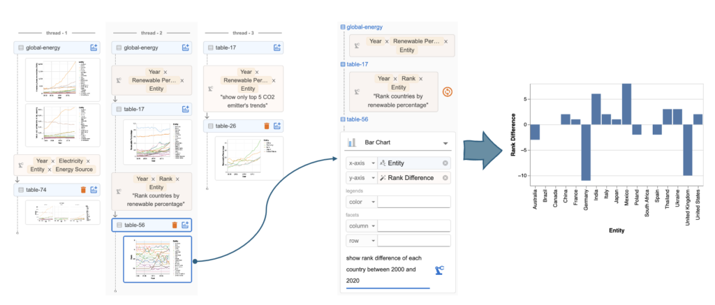Data Formulator 支持在过往图表基础上，通过自然语言指令进行迭代