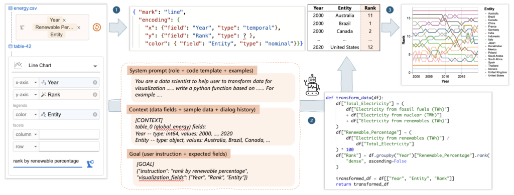 Data Formulator 架构示意图