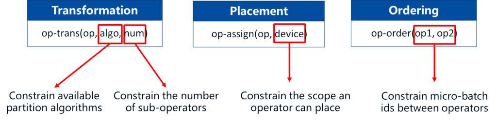 Constraints on strategy search described through parallel primitives