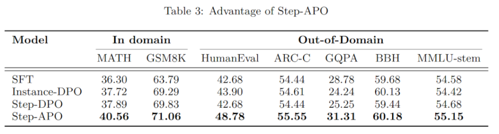 table, Step-APO 的优势