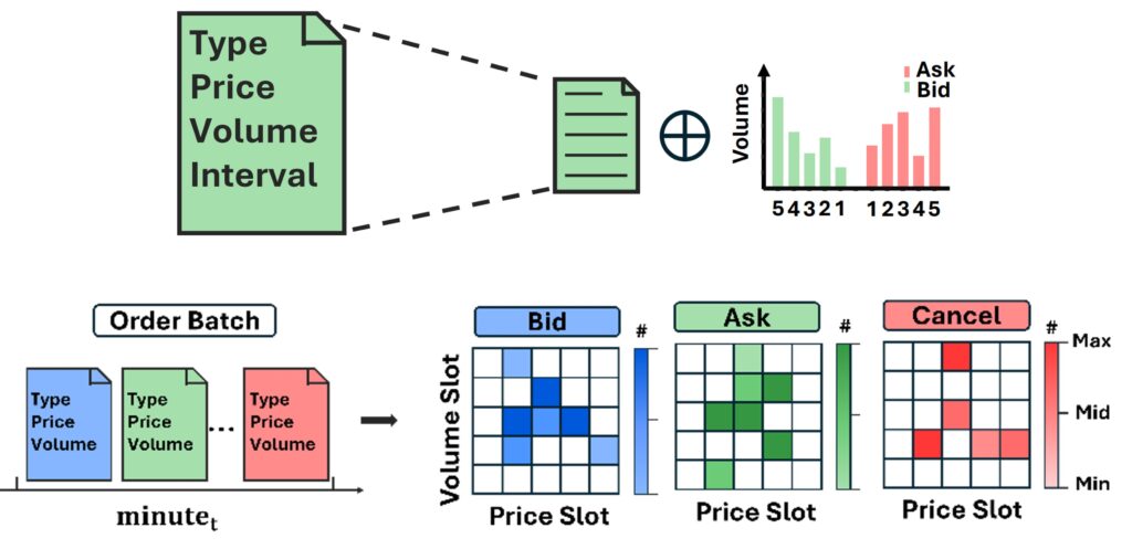 针对单一订单的令牌化(上)及针对批量订单的令牌化(下)