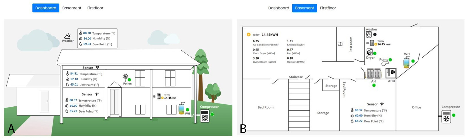 Figure 5: 2 Figures showing snapshots of digital twin created for Dr. Erica Holloman-Hill’s home, provided by courtesy of Dr. Erica L Holloman-Hill, owner of Ayika Solutions Inc. The first figure shows the sensor readings of pollutants and weather in various parts of the home. The second figure shows the measurements in detail for the basement. The detailed environmental data—including climatic conditions, appliance-level energy usage, and pollutant levels—provide actionable insights for identifying targeted areas for grid modernization.