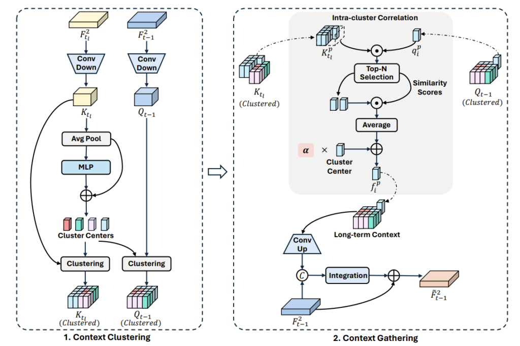 长期上下文获取