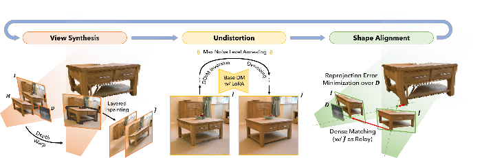 迭代算法示意图