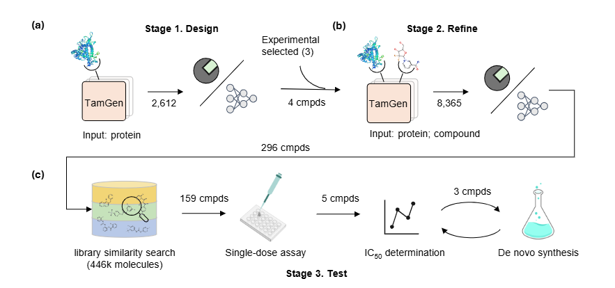 TamGen 湿实验室验证过程