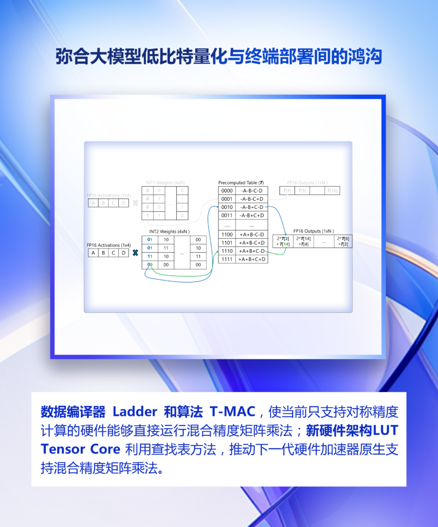 graphical user interface