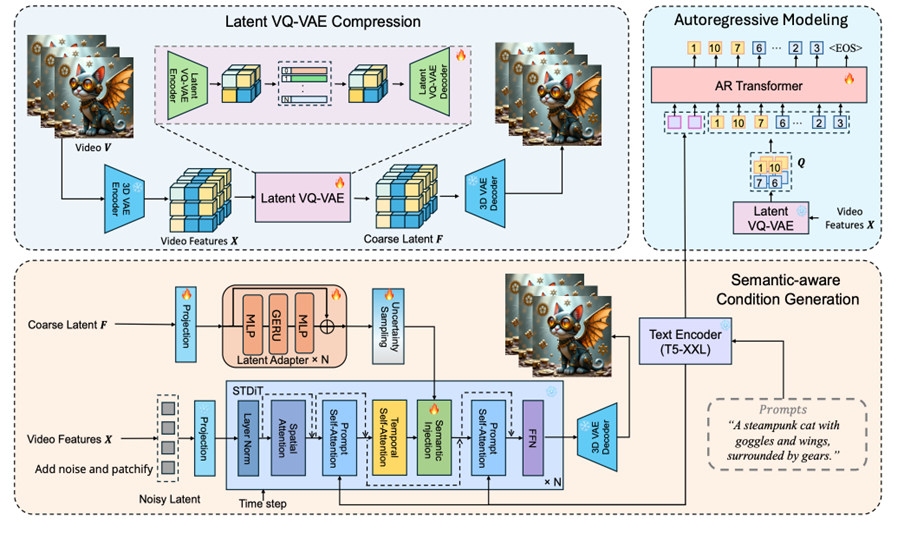 ARLON 的整体框架