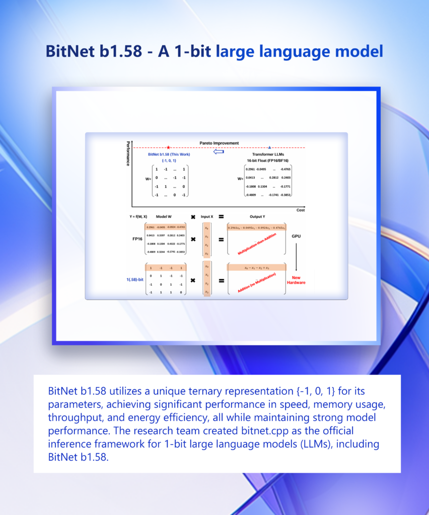 graphical user interface