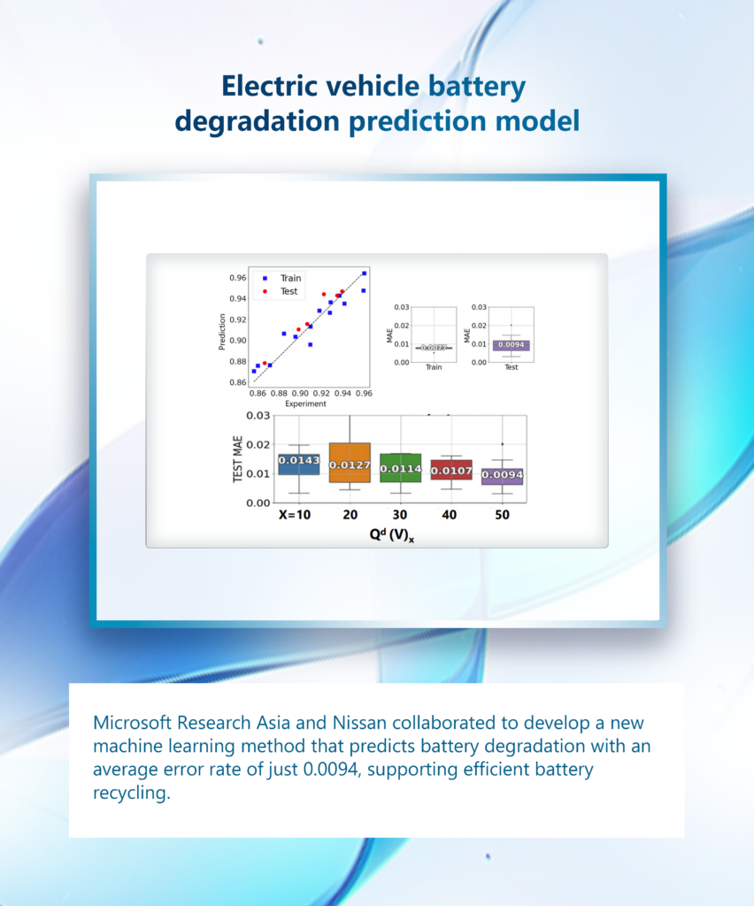 graphical user interface