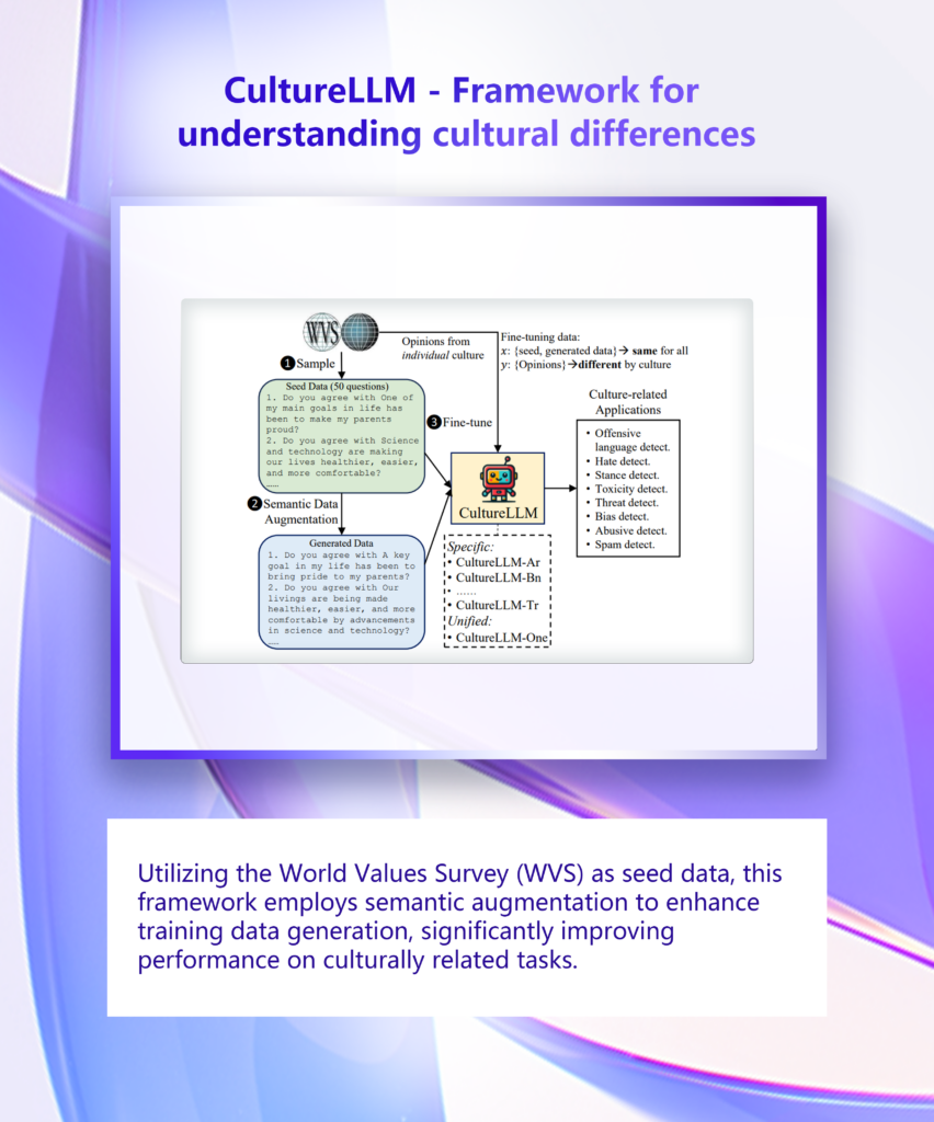 graphical user interface