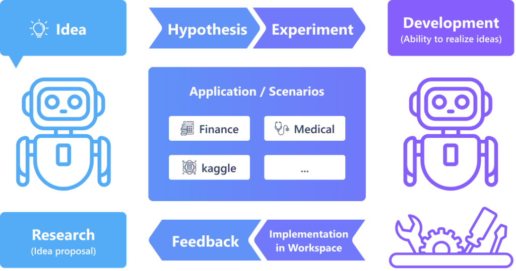 Basic methods in the research aspect