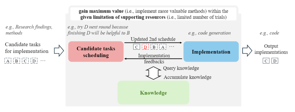 Automating data-centric development with LLM-Agent