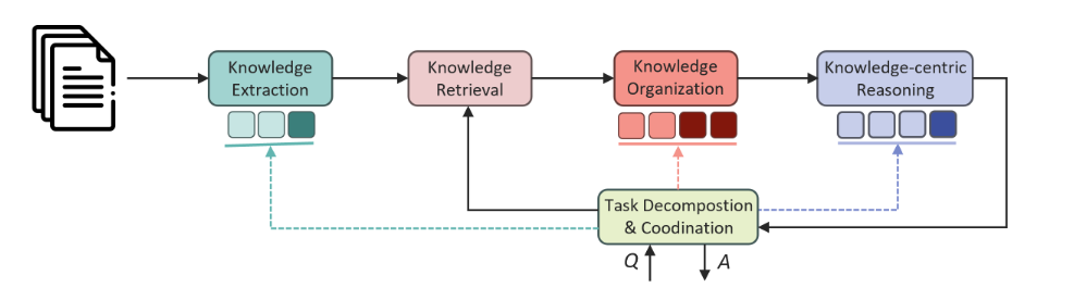 侧重基于事实进行推理预测能力的系统流程