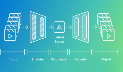 Diagram showing an overview of how video tokenizers work with stages labeled as Input, Encoder, Regularizer (Latent Space), Decoder, and Output.
