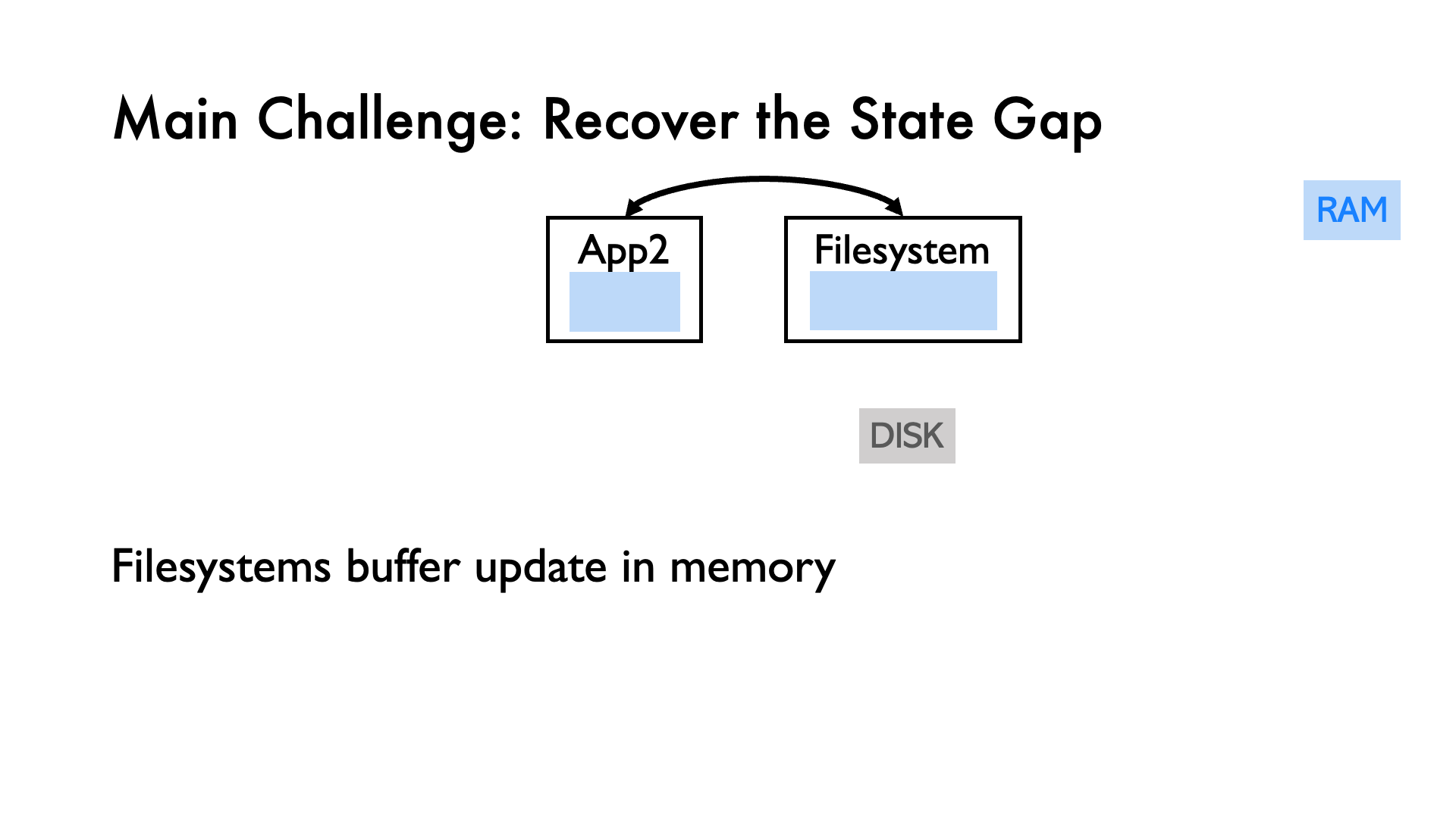 微内核文件系统恢复的主要挑战
