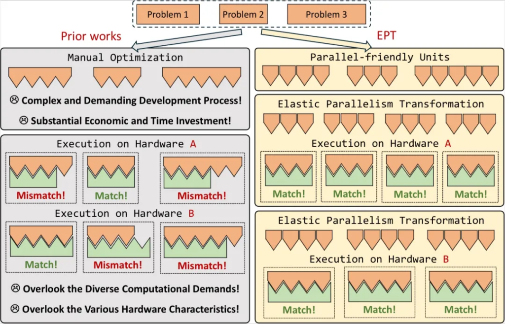 分子系统工作（EPT）系统框架图