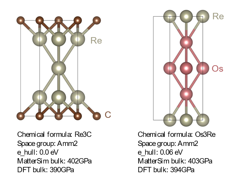 NatureLM 设计的两款材料