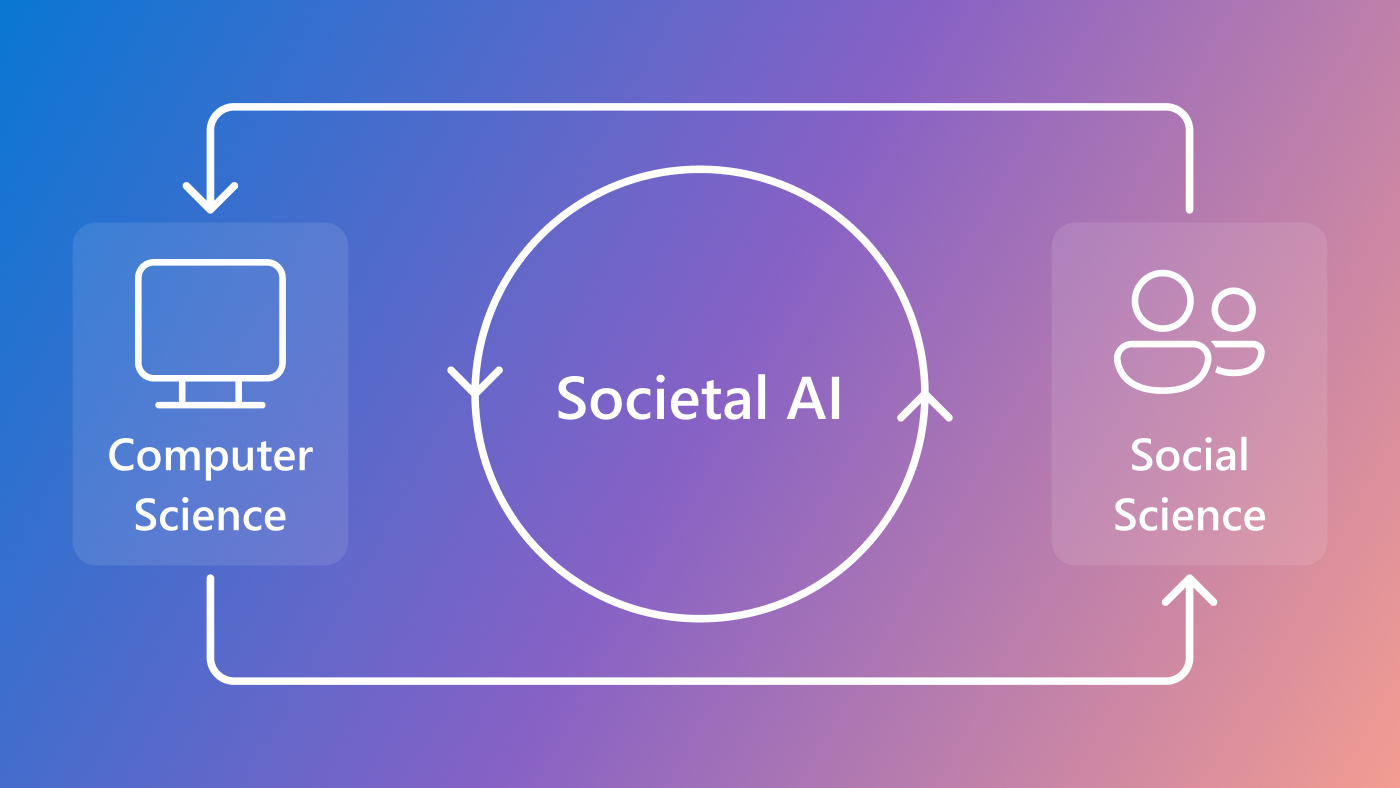 Societal AI surrounded by a circle with two directional arrows in the center of a rectangle with Computer Science and a computer icon on the left with a directional arrow pointing to Social Science on the right with two avatar icons.