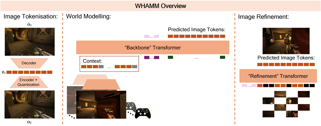WHAMM overview