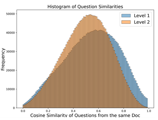 chart, bar chart, histogram