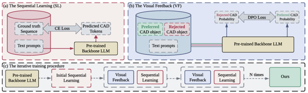 graphical user interface, diagram, application