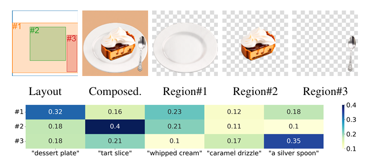 匿名区域布局的提示理解