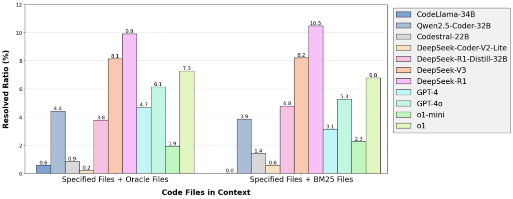 chart, bar chart