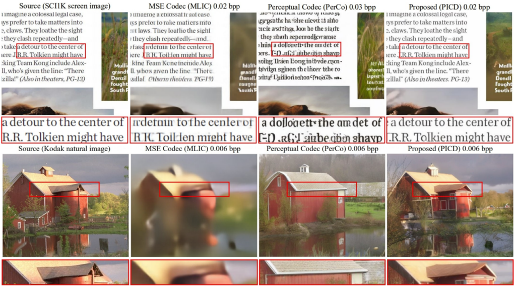 PICD 能够在极低码率下提供很好的屏幕内容重建,进一步提升了自然图像重建的质量。