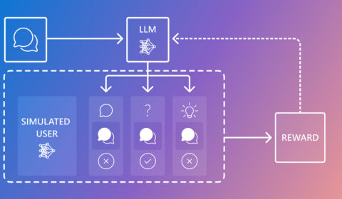 CollabLLM blog hero | flowchart diagram starting in the upper left corner with an icon of two overlapping chat bubbles; arrow pointing right to an LLM network node icon; branching down to show three simulated users; right arrow to a 