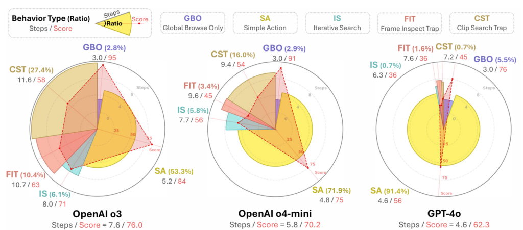 chart, radar chart