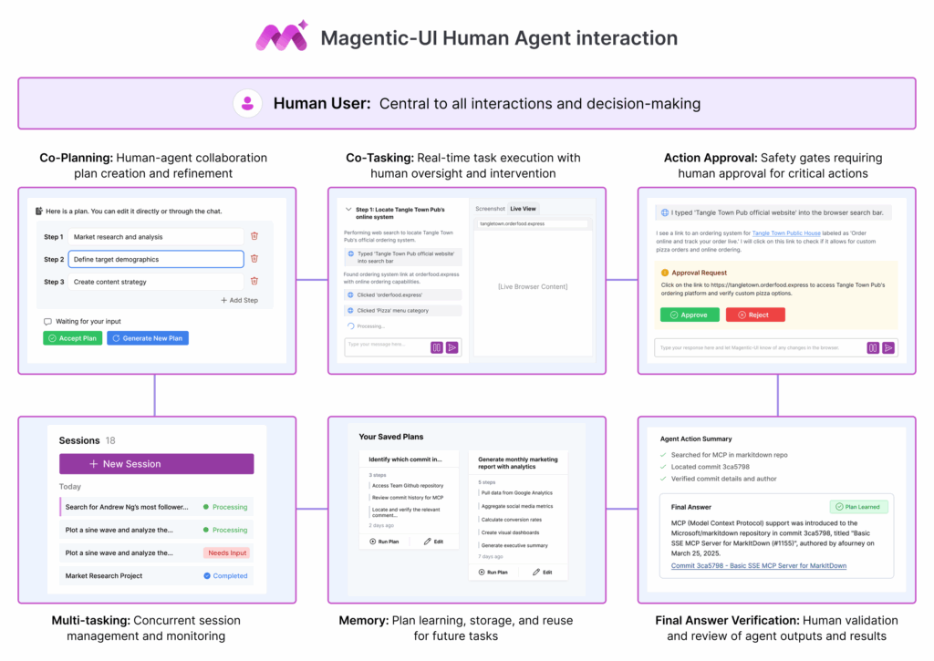 Magentic-UI is an open-source research prototype of a human-centered agent that is meant to help researchers study open questions on human-in-the-loop approaches and oversight mechanisms for AI agents.