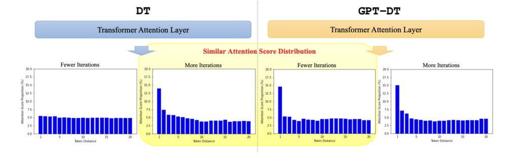 chart, histogram