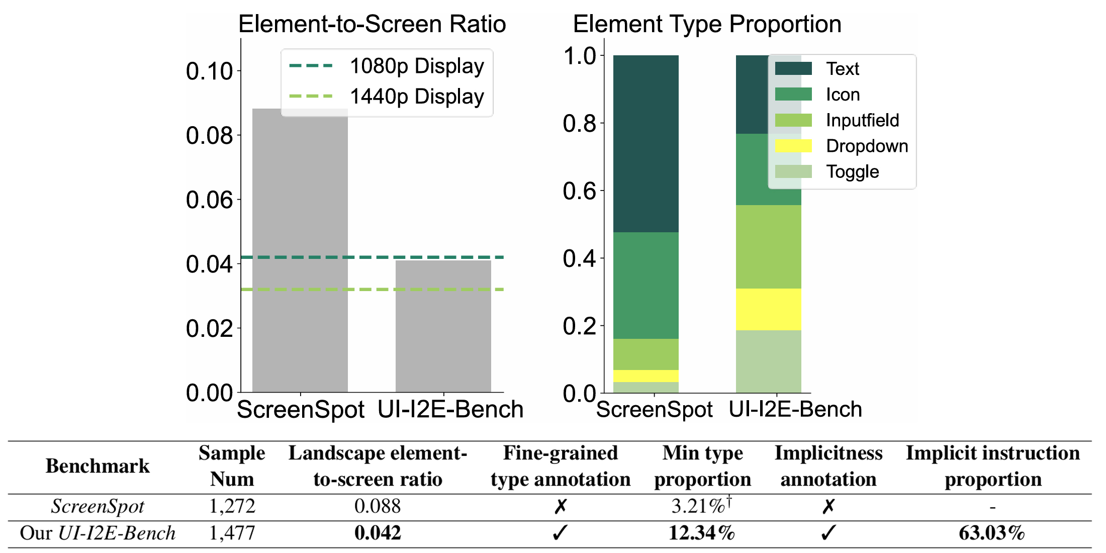 chart, bar chart, waterfall chart