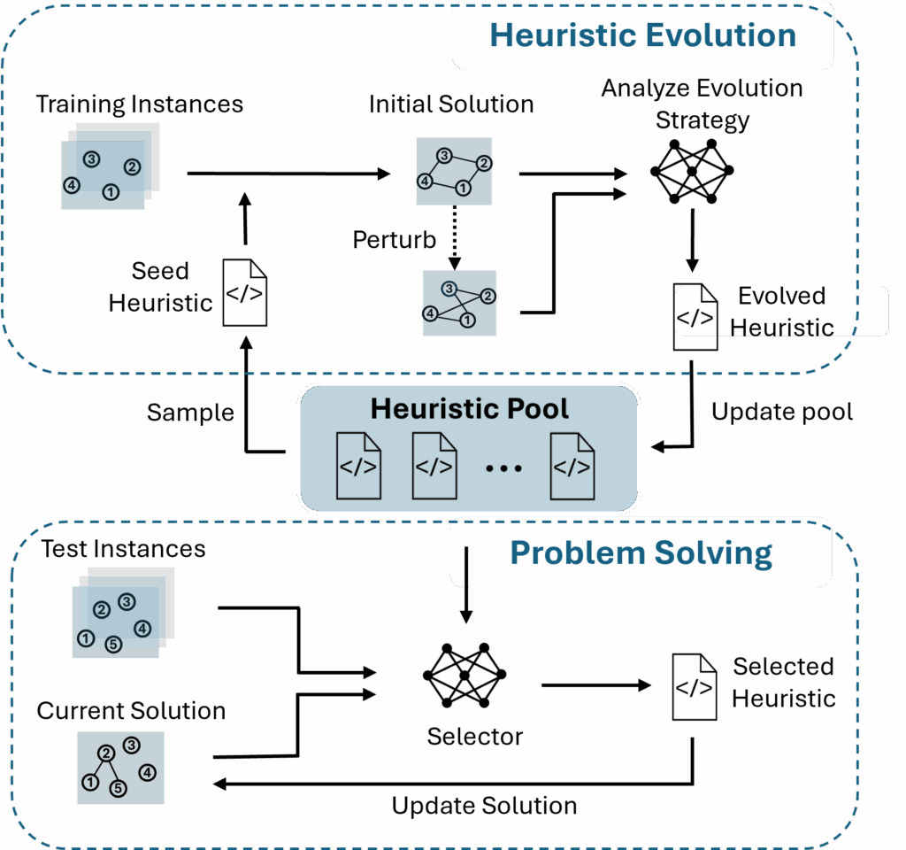 graphical user interface, application