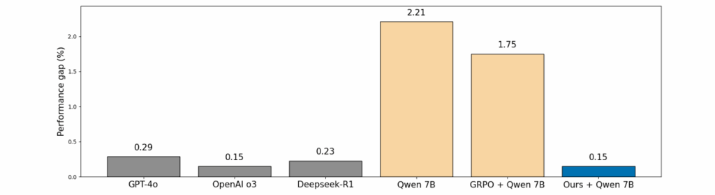 chart, bar chart