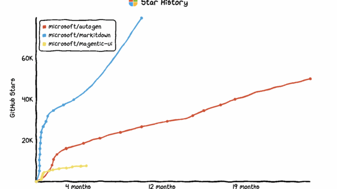 GitHub Star History