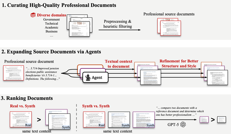 graphical user interface