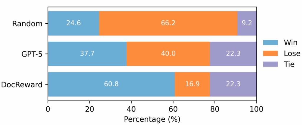 chart, bar chart