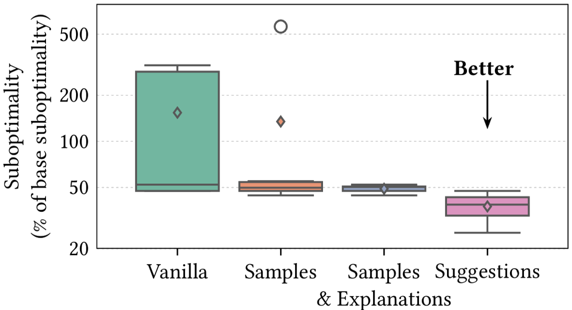 graphical user interface