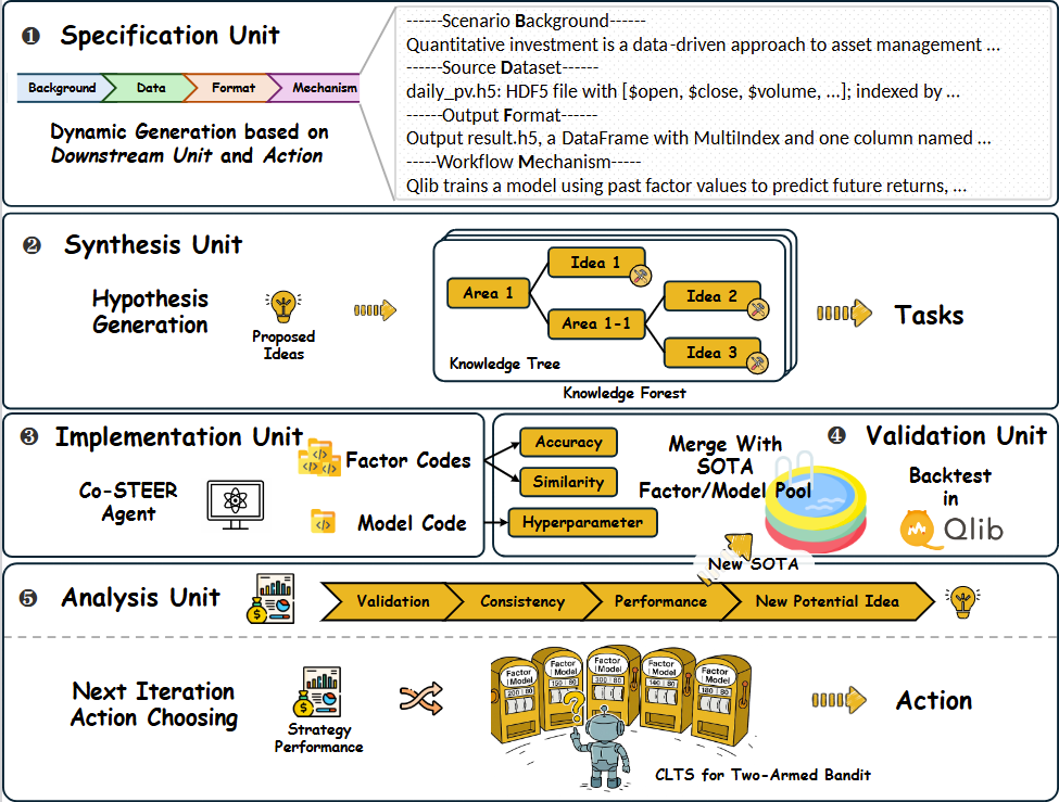 graphical user interface, application